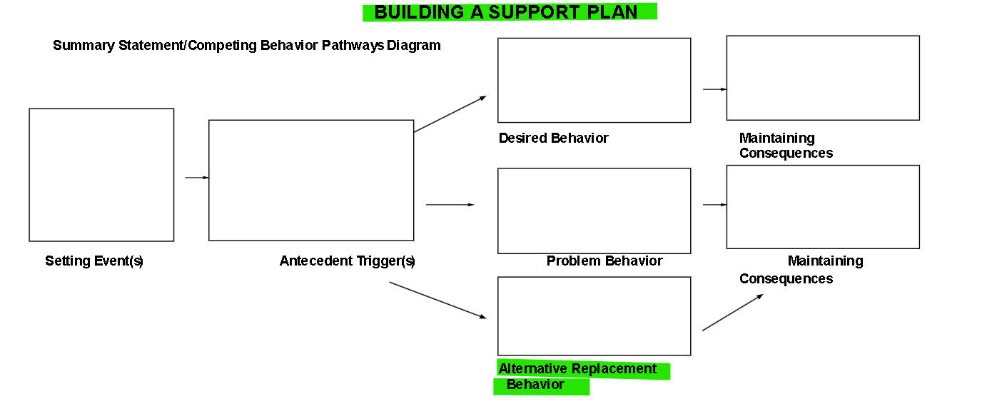 Competing behavior pathway diagram preview